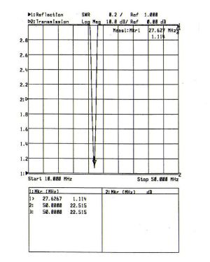 Antena profesionala omnidirectionala CB, 26-28 Mhz, putere max 300W, lumngime 158 cm