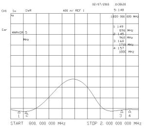 Antena pentru amplificare semnal de telefonie mobila Yagi 12dB polarizare H/V, 60/35, SMA RP tata