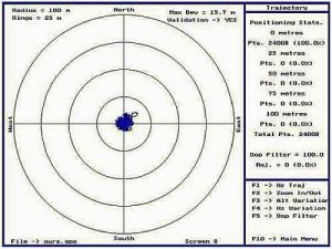 Antena pentru amplificare semnal omnidirectionala GPS, pentru barci, 1575.42 MHz , cistig: 28 dB