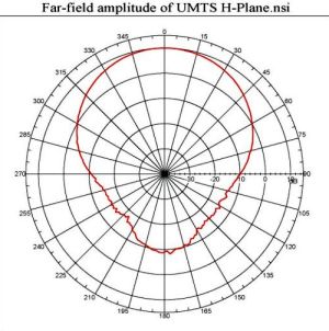 Antena pentru amplificare semnal, UMTS/3G,  10dBi