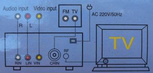 Modulator de semnal TV  2*IN-1*OUT, in banda 47-862 Mhz, iesire canale 6-12
