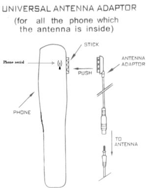 Adaptor de antena, pe cablu, universal GSM scai