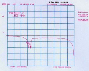 Baston pentru radiocomunicatii, 5 dBi, pentru (136-174MHz), L=350 mm