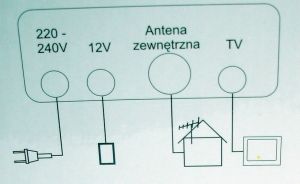 Antena de camera terestra TV , FIF-UIF, canale 2-12 (47-230Mhz), 21-60 (470-862Mhz), cistig: 20-36 dB reglabil 15-25 dB), conector, 75 OHM, alimentare 12Vdc/0.1A