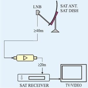 Amplificator de semnal TV  SAT  1*IN-1*OUT,  de interior, in banda 950 - 2400Mhz, castig 20dB, DC pass