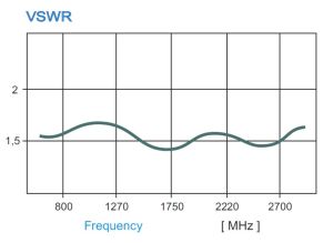Antena pentru amplificare semnal, directionala, GSM/DCS/3G/LTE/WiFi, cistig:9.5-11.5 dB