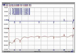 Spliter/distribuitor TAP de semnal  1*IN-2*OUT (atenuare de 1/6dB), in banda de 5-1000Mhz